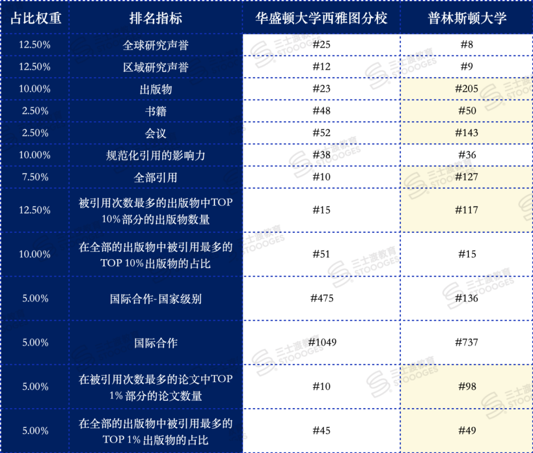 QS和U.S. News排名，哪个更靠谱？  排名 QS排名 USNews 第3张